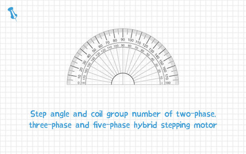 أحدث أخبار الشركة عن Step angle and coil group number of two-phase, three-phase and five-phase hybrid stepping motor