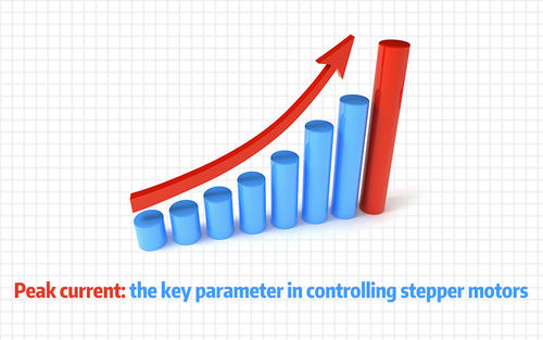أحدث أخبار الشركة عن Peak current: the key parameter in controlling stepper motors