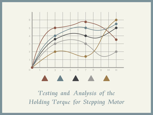 أحدث أخبار الشركة عن Testing and Analysis of the Holding Torque for Stepping Motors.